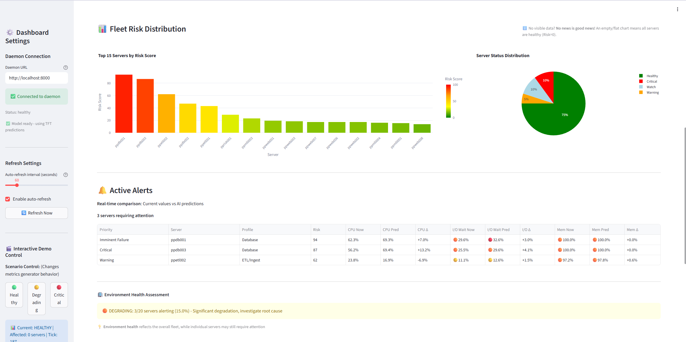 Risk Heatmap Visualization