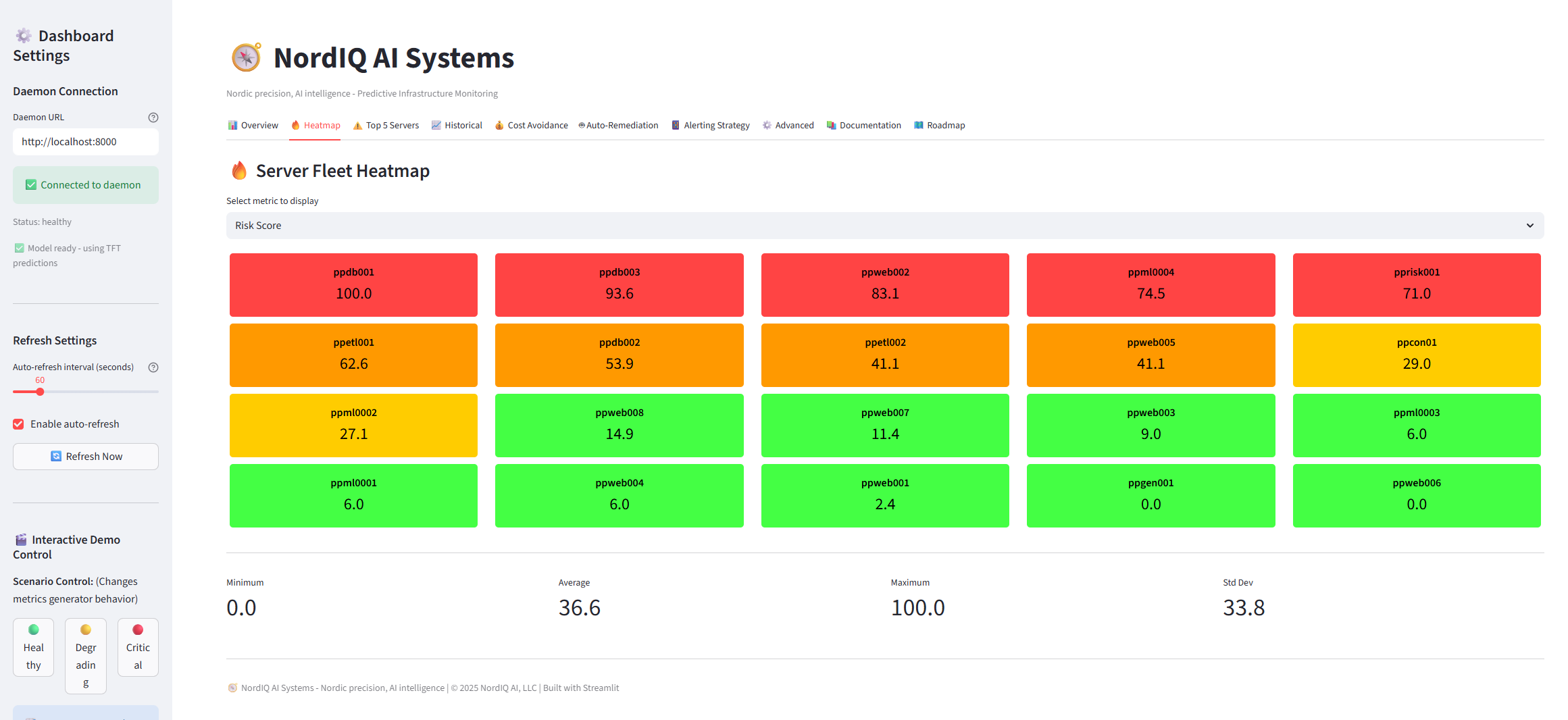 Top 5 At-Risk Servers