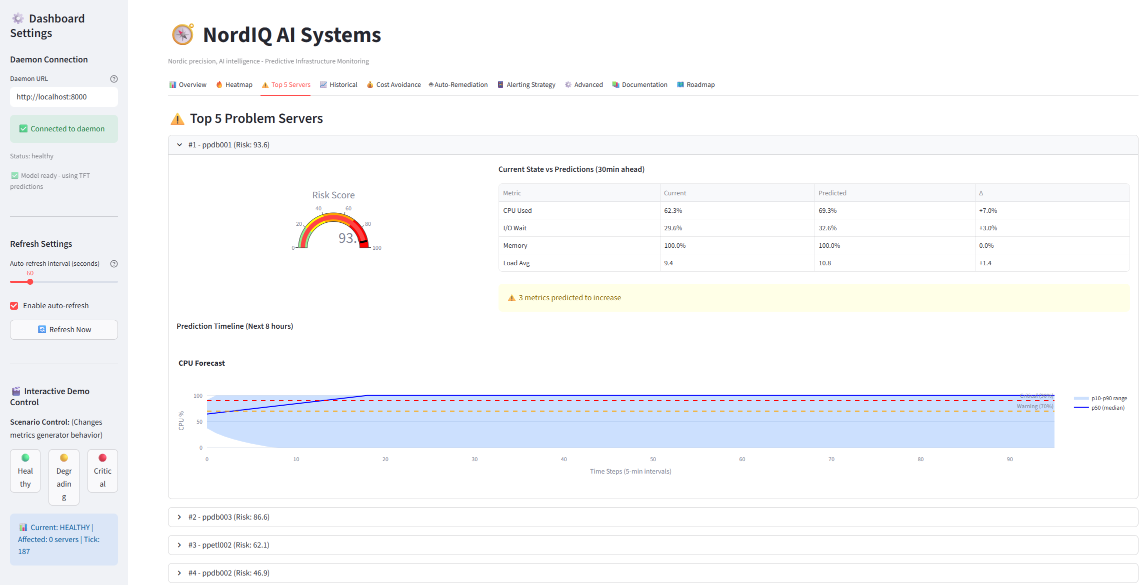 Historical Trends Analysis