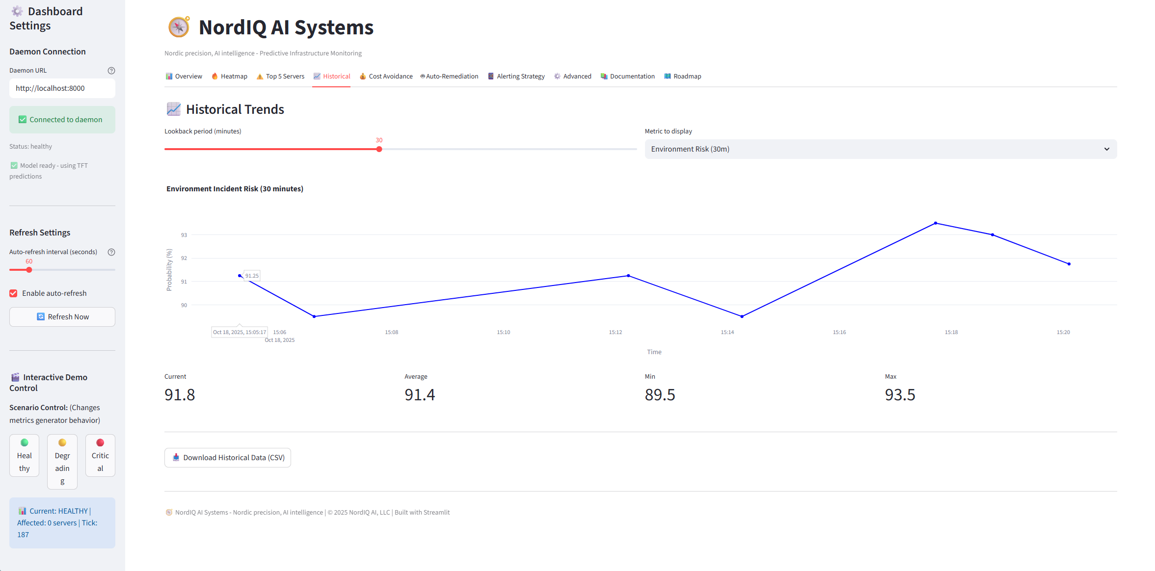 Cost Avoidance Calculator
