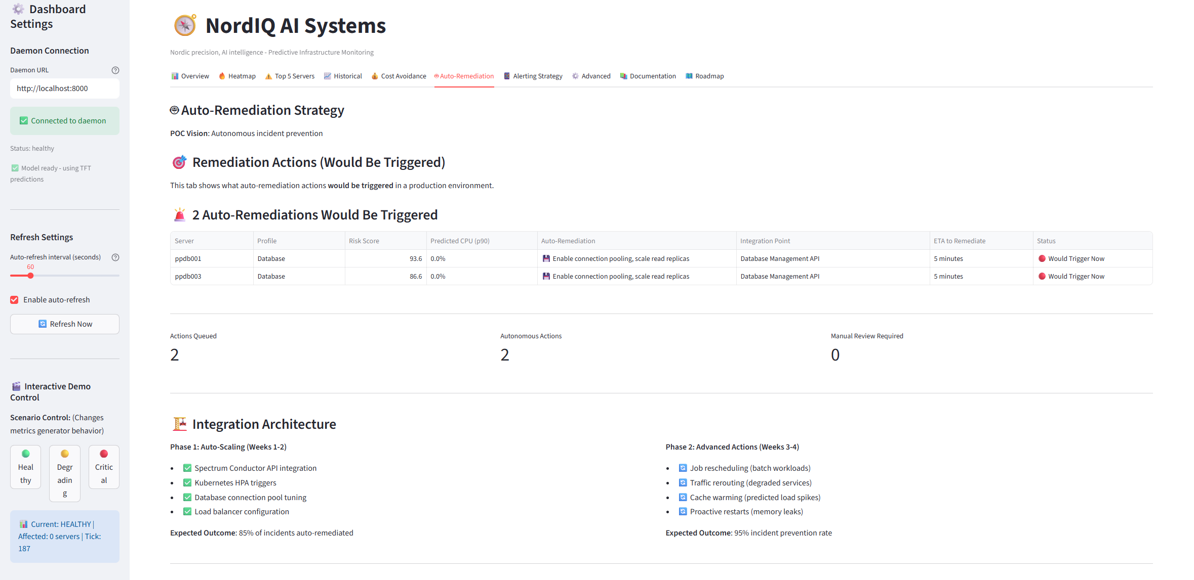 Alerting Strategy Configuration